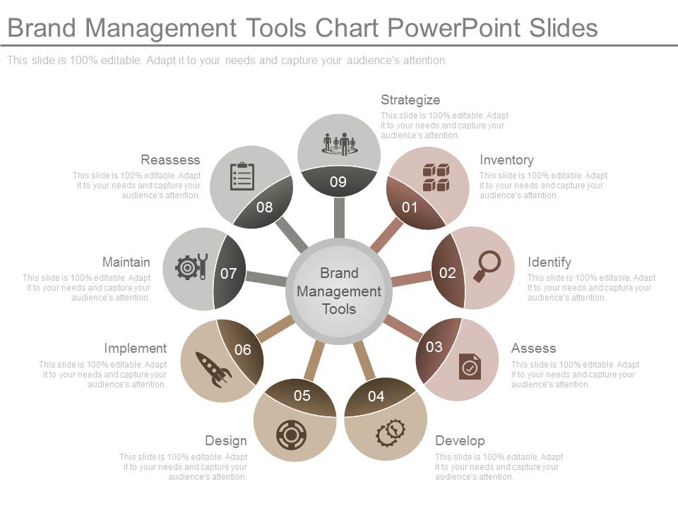 Brand Management Tools Chart Powerpoint Slides