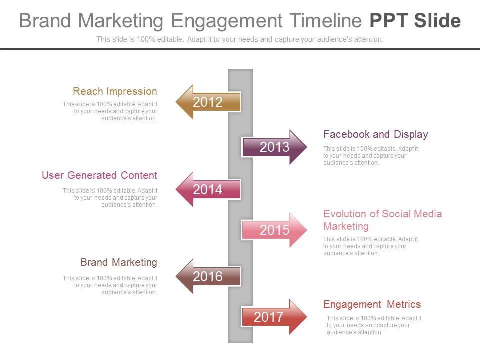 Brand Marketing Engagement Timeline Ppt Slide