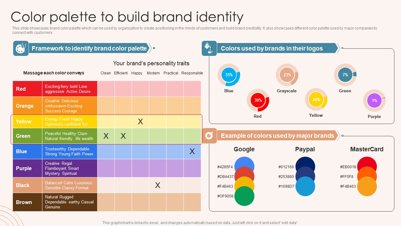 Brand Marketing Strategy Color Palette To Build Brand Identity Professional PDF