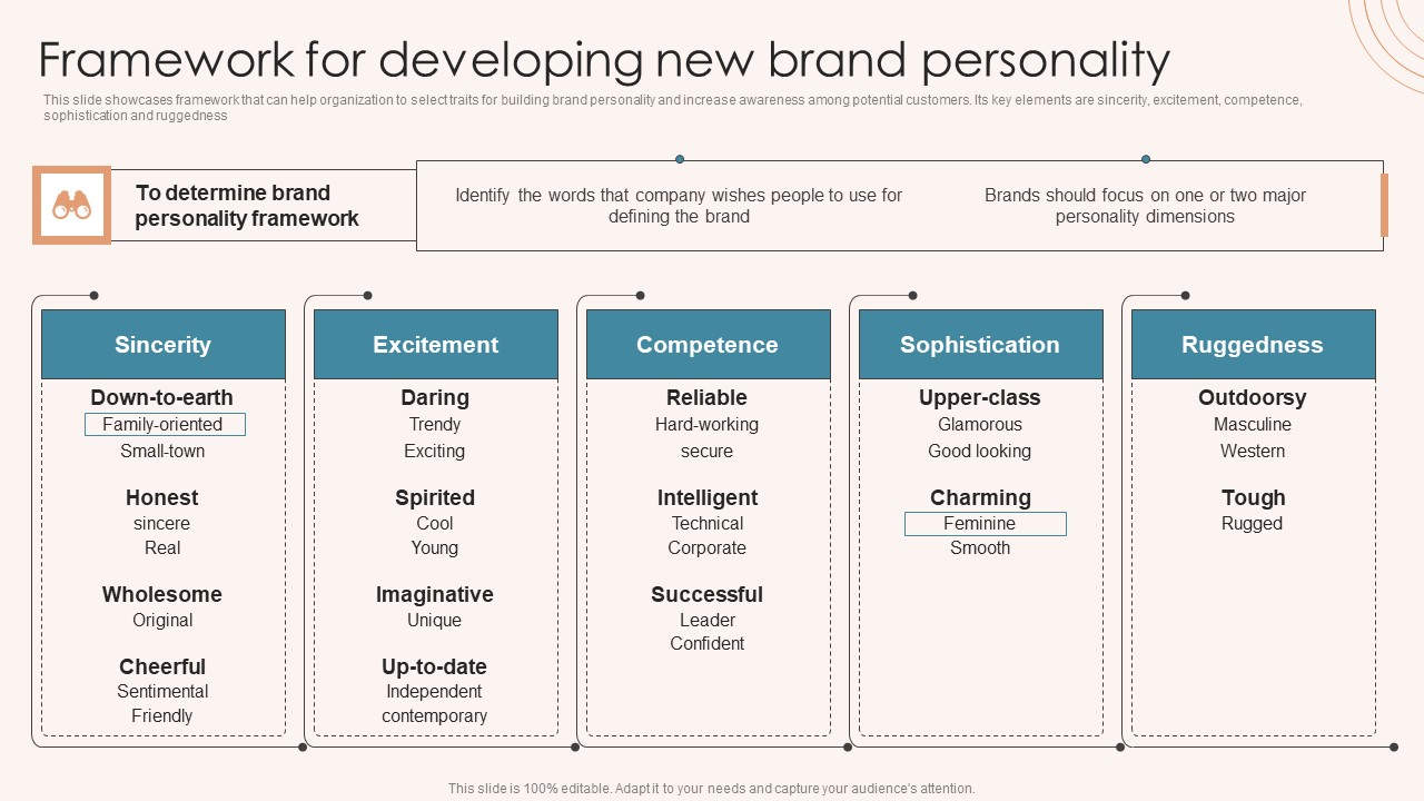 Brand Marketing Strategy Framework For Developing New Brand Personality Inspiration PDF