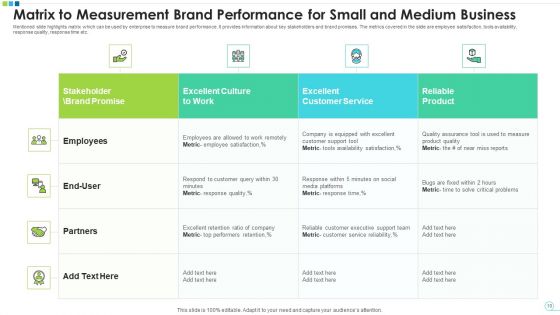 Brand Measurement Data Analysis Ppt PowerPoint Presentation Complete Deck With Slides