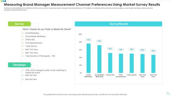 Brand Measurement Data Analysis Ppt PowerPoint Presentation Complete Deck With Slides