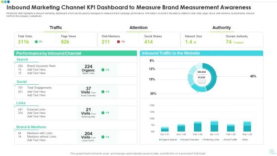 Brand Measurement Data Analysis Ppt PowerPoint Presentation Complete Deck With Slides