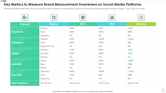 Brand Measurement Data Analysis Ppt PowerPoint Presentation Complete Deck With Slides