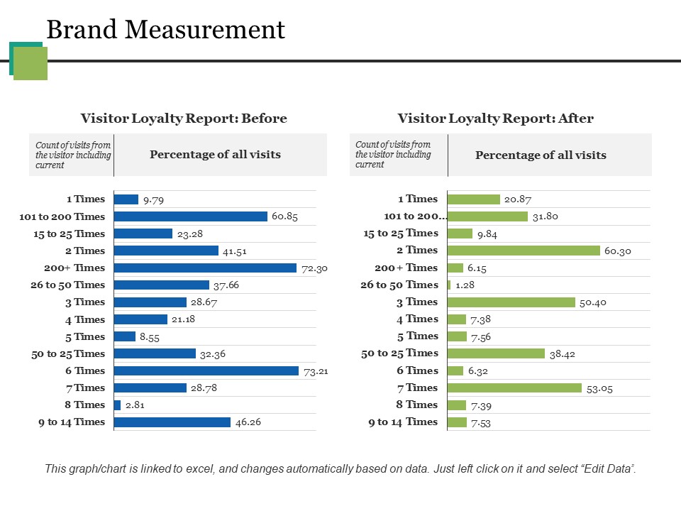 Brand Measurement Ppt PowerPoint Presentation Ideas Design Templates