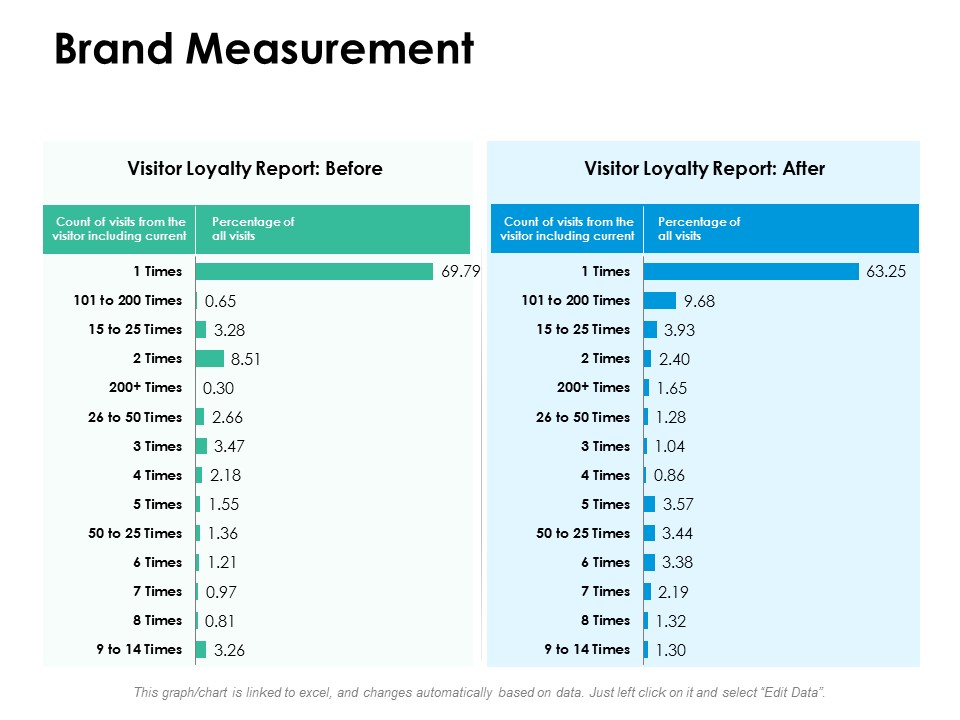 Brand Measurement Ppt PowerPoint Presentation Ideas Graphics Example