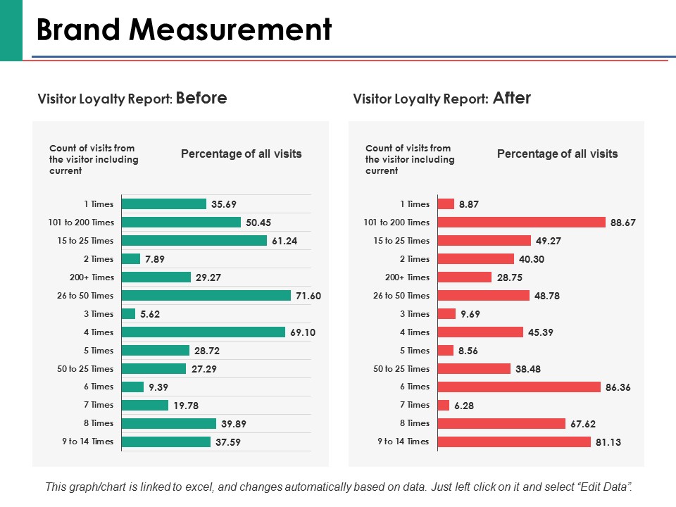Brand Measurement Ppt PowerPoint Presentation Pictures Shapes