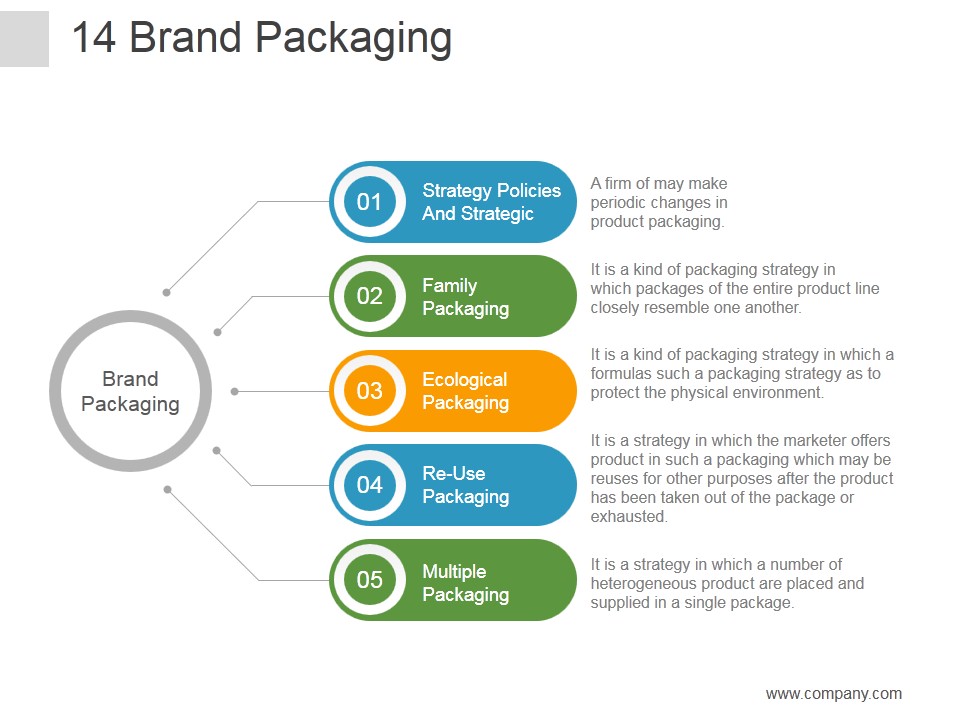 Brand Packaging Ppt PowerPoint Presentation Graphics