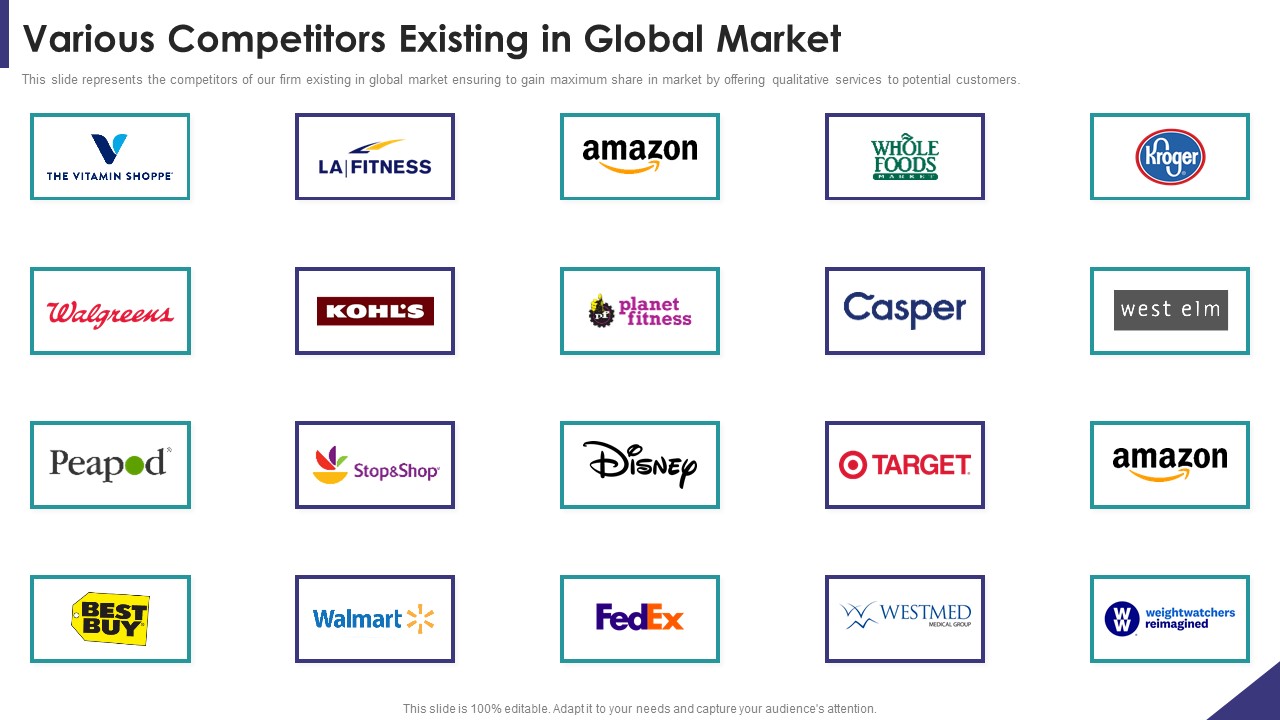 Brand Partnership Investor Various Competitors Existing In Global Market Slides PDF