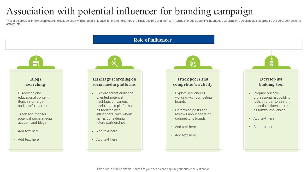 Brand Personality Improvement To Increase Profits Association With Potential Influencer For Branding Rules PDF