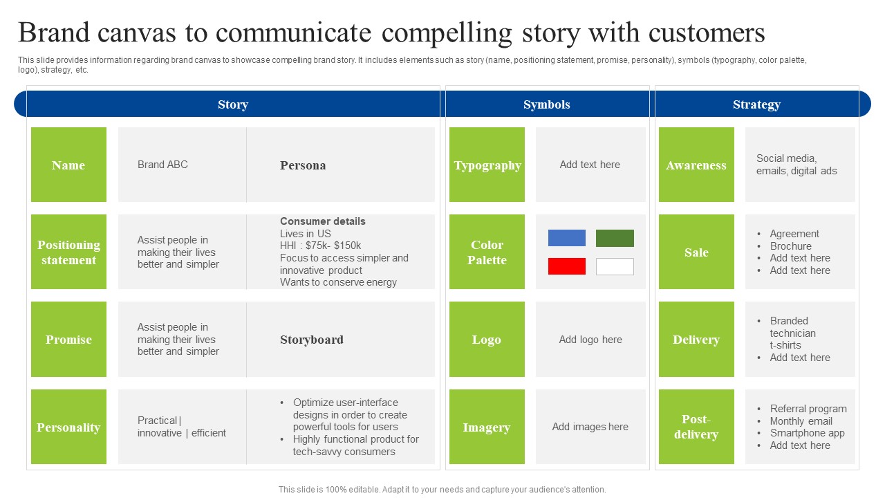 Brand Personality Improvement To Increase Profits Brand Canvas To Communicate Compelling Story Guidelines PDF