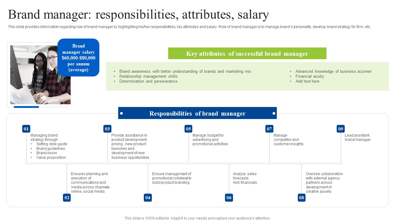 Brand Personality Improvement To Increase Profits Brand Manager Responsibilities Attributes Salary Graphics PDF
