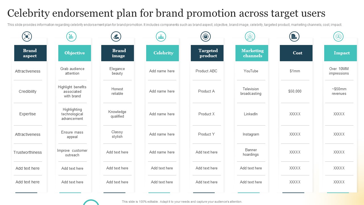 Brand Plan Toolkit For Marketers Celebrity Endorsement Plan For Brand Promotion Across Target Users Mockup PDF
