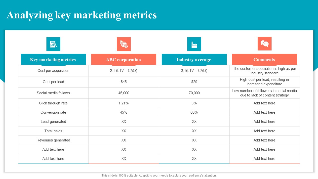 Brand Positioning Through Successful Analyzing Key Marketing Metrics Portrait PDF
