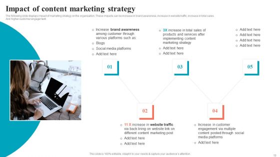 Brand Positioning Through Successful Content And Digital Marketing Strategy Complete Deck