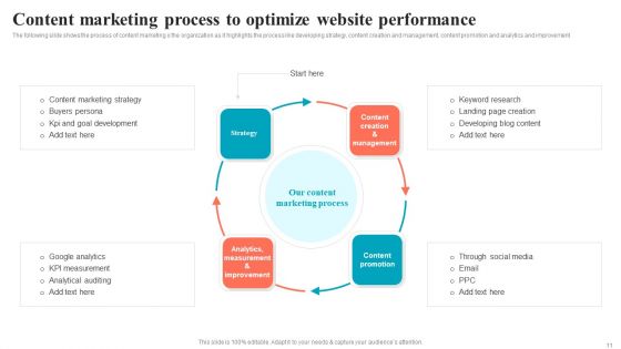 Brand Positioning Through Successful Content And Digital Marketing Strategy Complete Deck