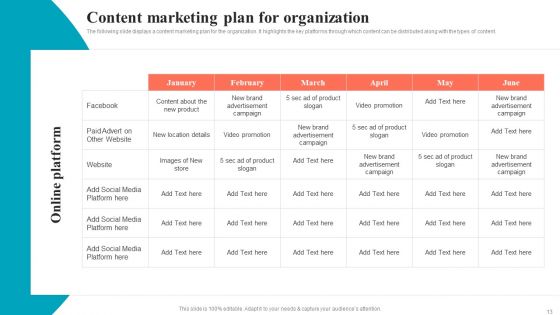 Brand Positioning Through Successful Content And Digital Marketing Strategy Complete Deck