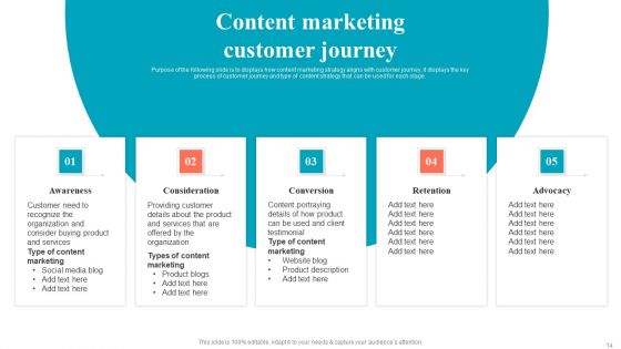 Brand Positioning Through Successful Content And Digital Marketing Strategy Complete Deck
