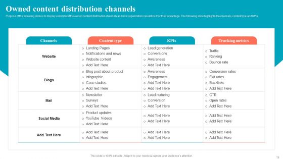 Brand Positioning Through Successful Content And Digital Marketing Strategy Complete Deck