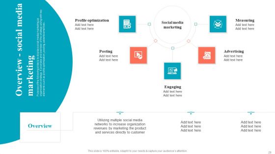 Brand Positioning Through Successful Content And Digital Marketing Strategy Complete Deck