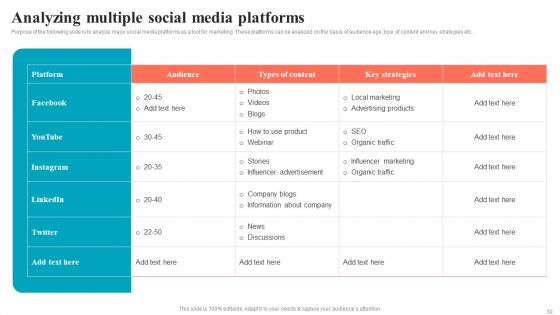 Brand Positioning Through Successful Content And Digital Marketing Strategy Complete Deck