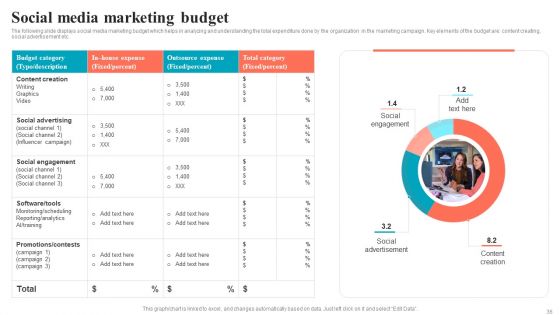 Brand Positioning Through Successful Content And Digital Marketing Strategy Complete Deck