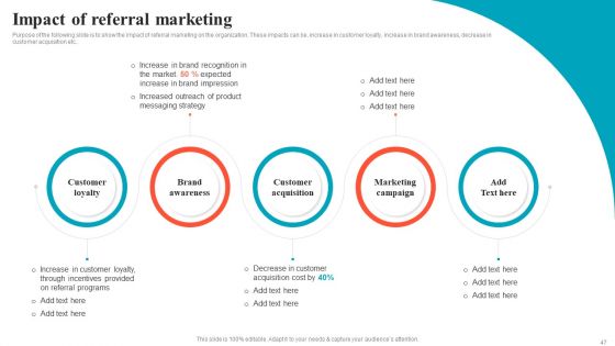 Brand Positioning Through Successful Content And Digital Marketing Strategy Complete Deck