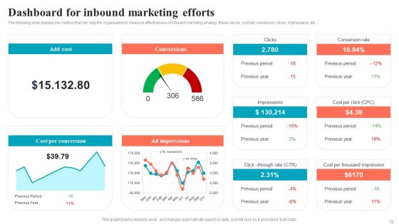 Brand Positioning Through Successful Content And Digital Marketing Strategy Complete Deck