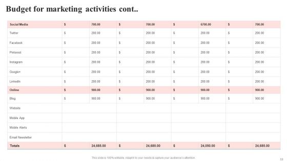 Brand Positioning Through Successful Content And Digital Marketing Strategy Complete Deck