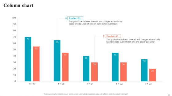 Brand Positioning Through Successful Content And Digital Marketing Strategy Complete Deck