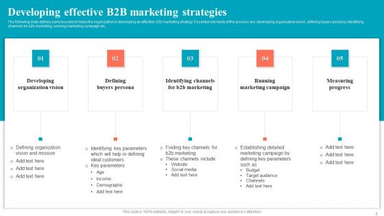 Brand Positioning Through Successful Content And Digital Marketing Strategy Complete Deck