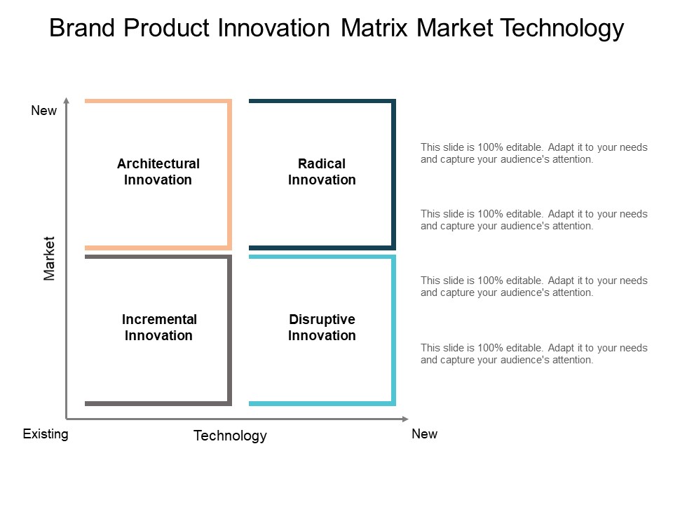 Brand Product Innovation Matrix Market Technology Ppt PowerPoint Presentation Professional Examples