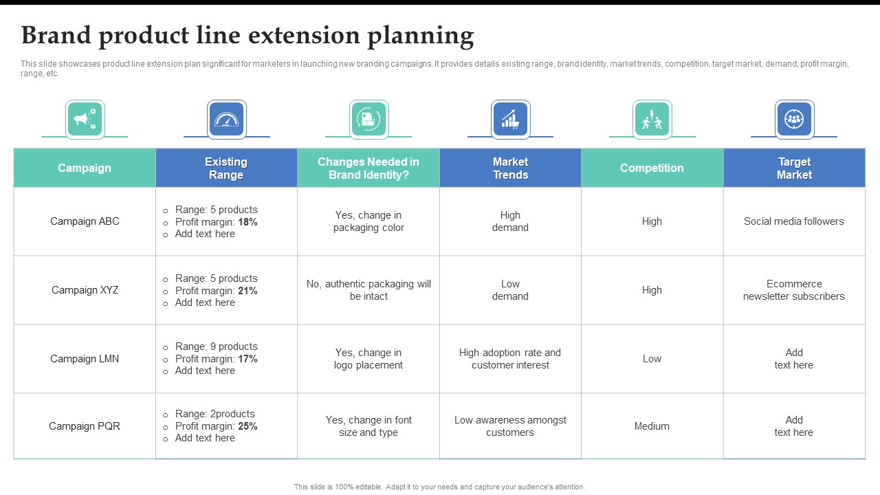 Brand Product Line Extension Planning Brand Expansion Strategy Execution Background PDF