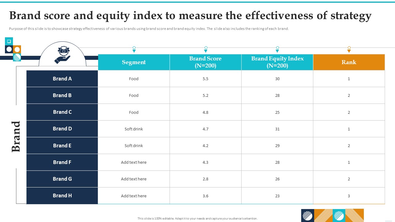 Brand Score And Equity Index To Measure The Effectiveness Of Strategy Sample PDF