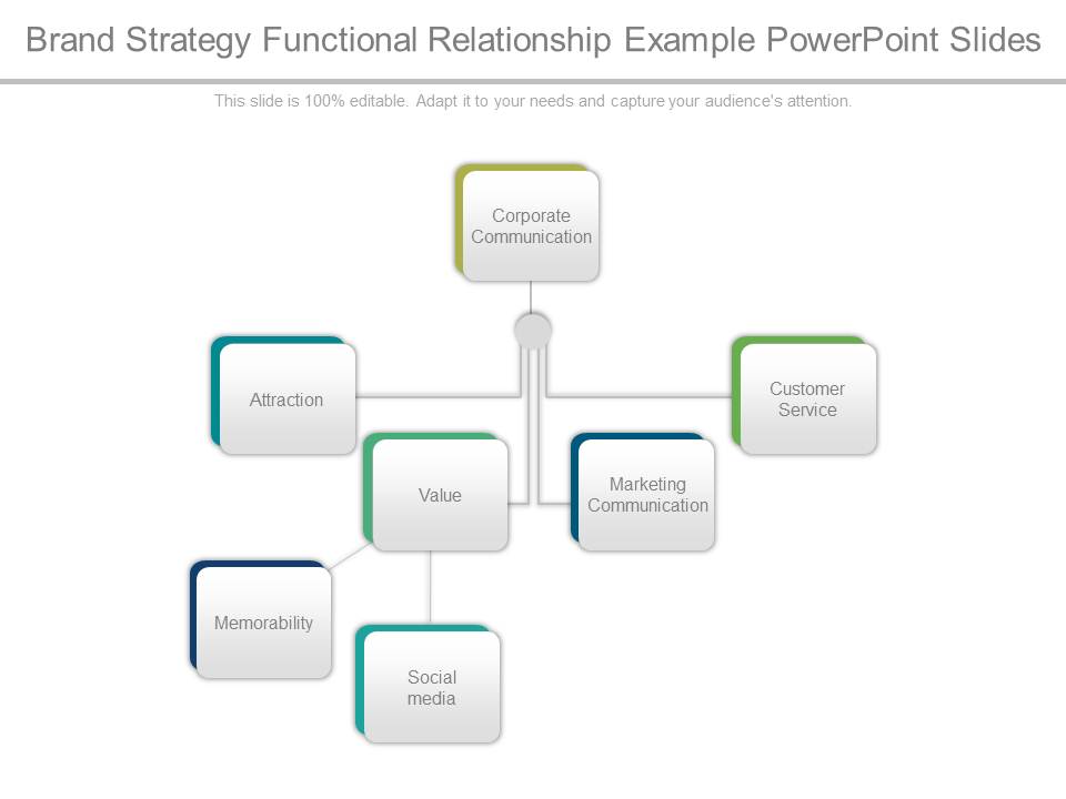 Brand Strategy Functional Relationship Example Powerpoint Slides