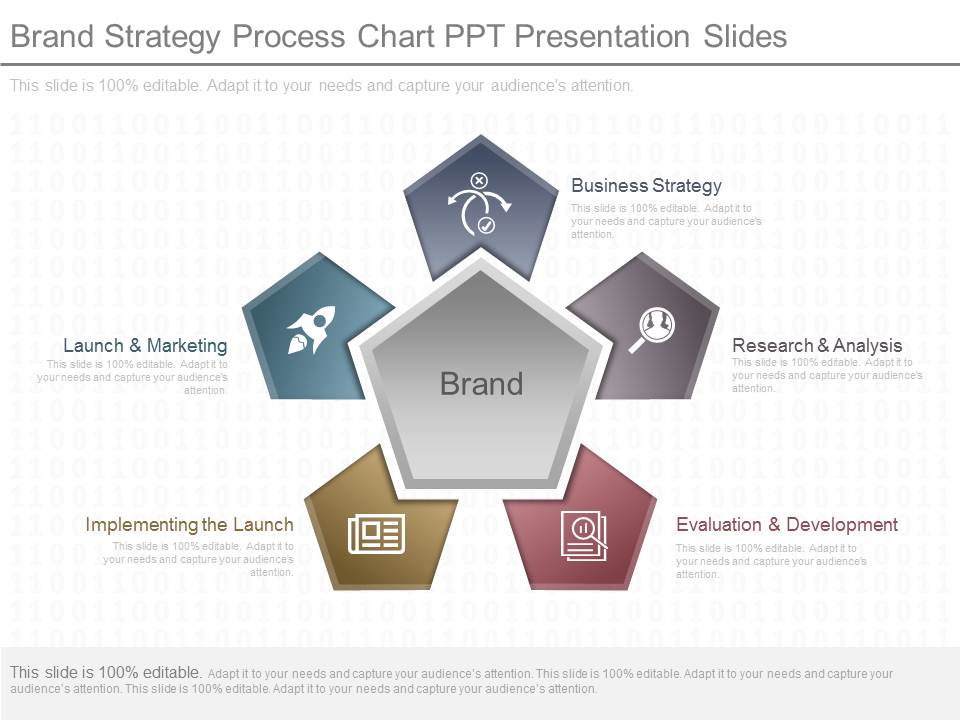 Brand Strategy Process Chart Ppt Presentation Slides