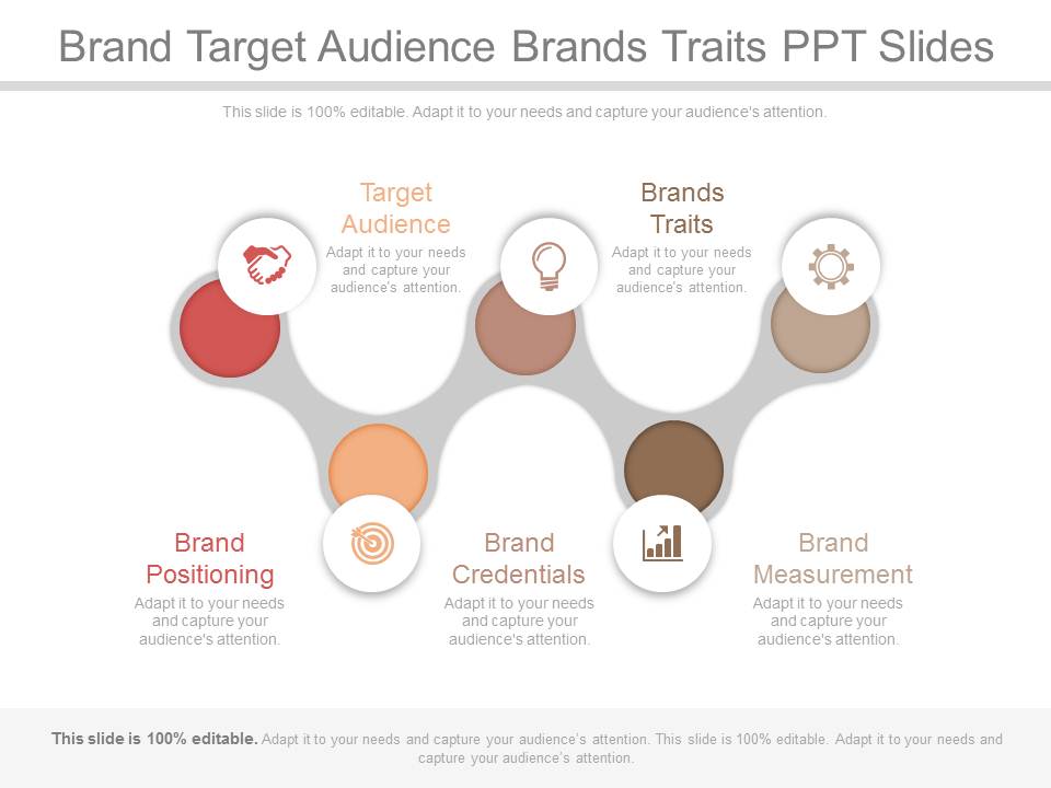 Brand Target Audience Brands Traits Ppt Slides