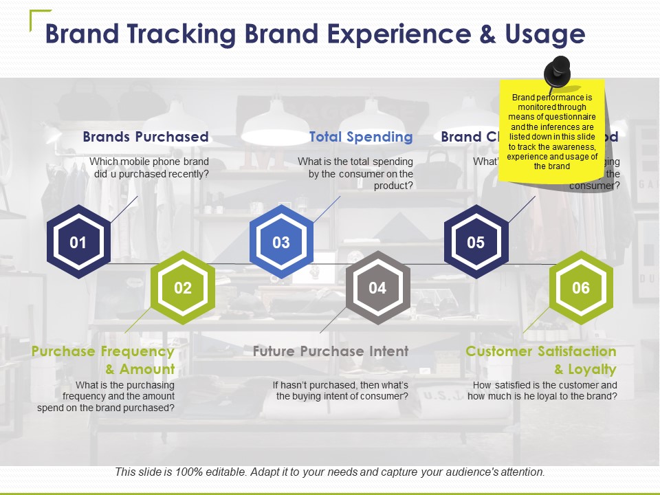 Brand Tracking Brand Experience And Usage Ppt PowerPoint Presentation Pictures Graphics Example