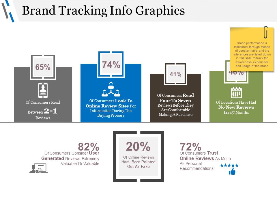 Brand Tracking Info Graphics Ppt PowerPoint Presentation Infographic Template Graphics Download