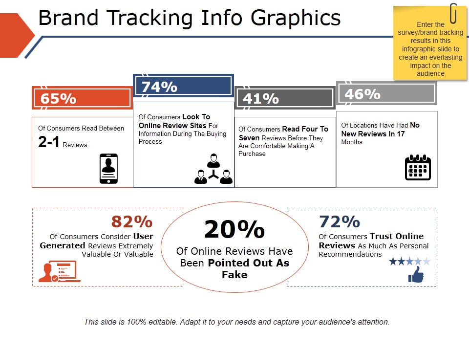 Brand Tracking Info Graphics Ppt PowerPoint Presentation Infographics Icons