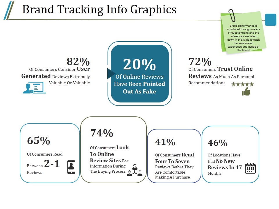 Brand Tracking Info Graphics Ppt PowerPoint Presentation Infographics Slides