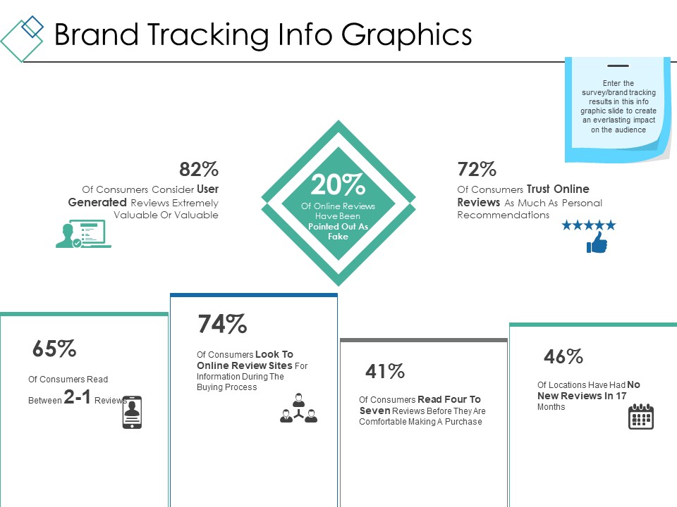 Brand Tracking Info Graphics Ppt PowerPoint Presentation Model Example
