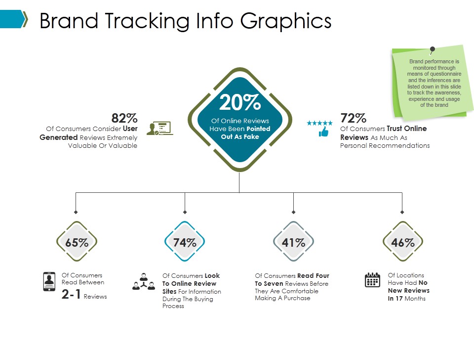 Brand Tracking Info Graphics Ppt PowerPoint Presentation Portfolio Sample