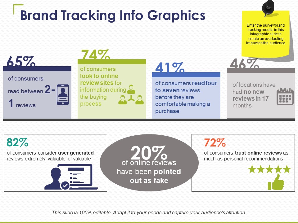 Brand Tracking Info Graphics Ppt PowerPoint Presentation Show Icon