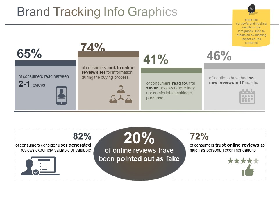 Brand Tracking Info Graphics Ppt PowerPoint Presentation Slides Inspiration