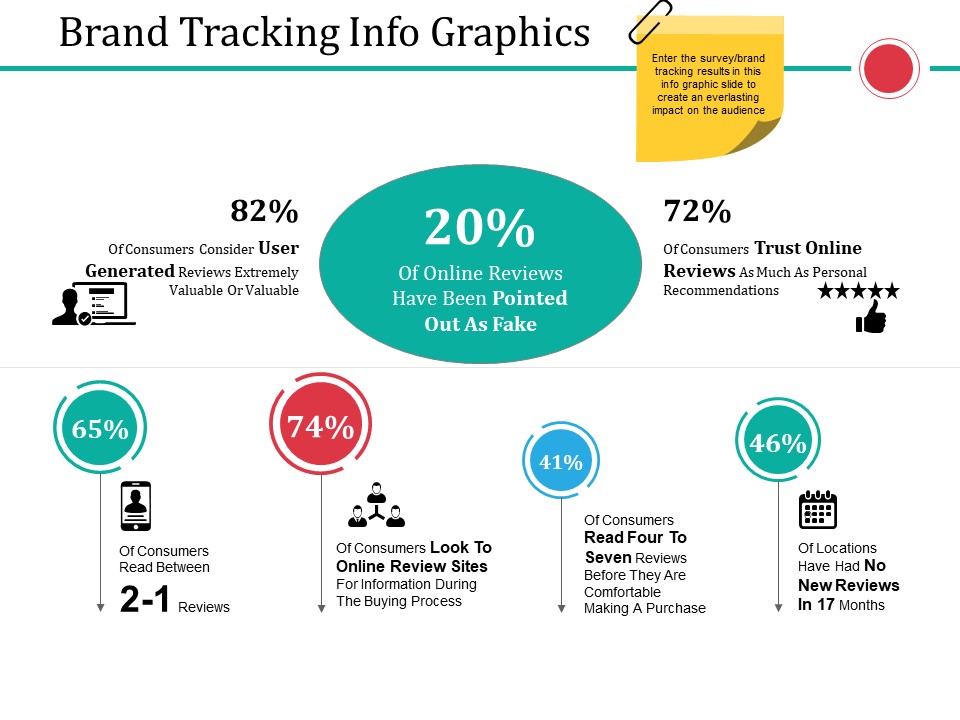 Brand Tracking Info Graphics Ppt PowerPoint Presentation Templates