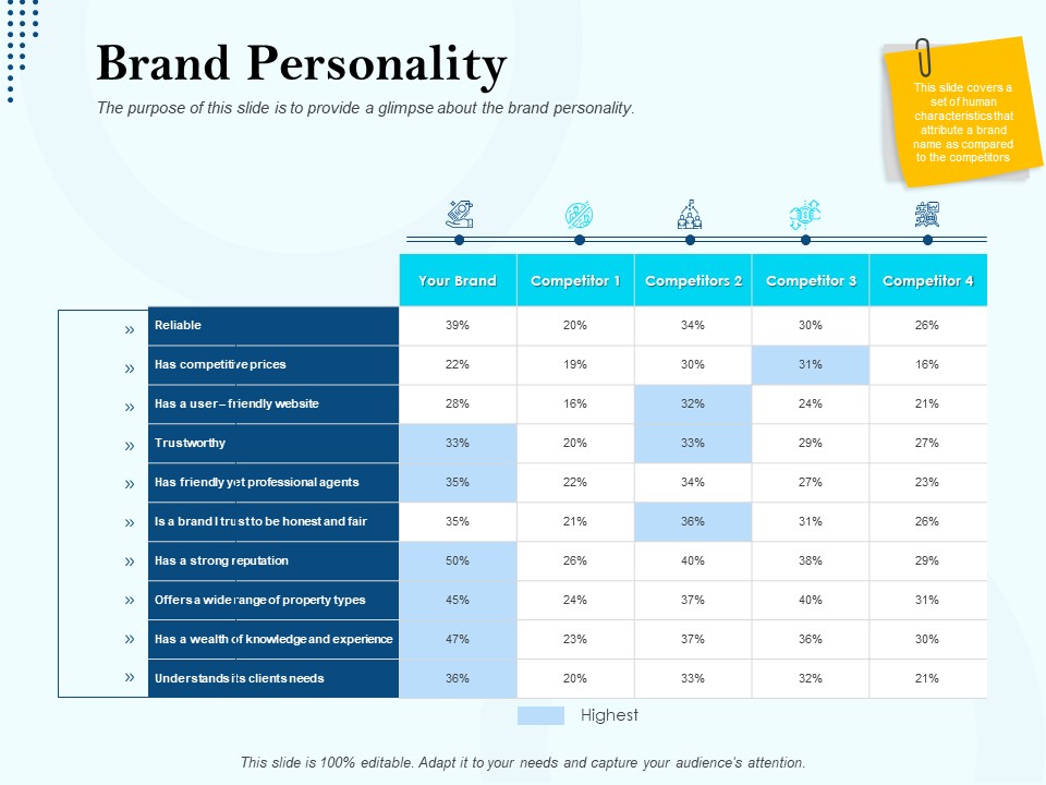 Branding Approach Marketing Strategies Brand Personality Ppt Gallery Ideas PDF
