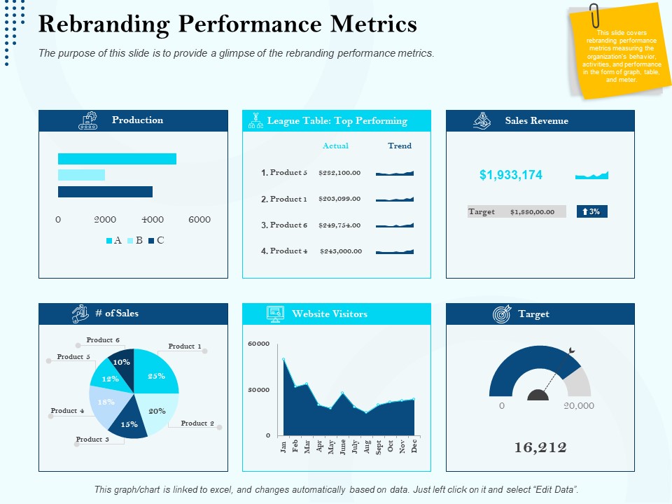 Branding Approach Marketing Strategies Rebranding Performance Metrics Ppt Styles File Formats PDF