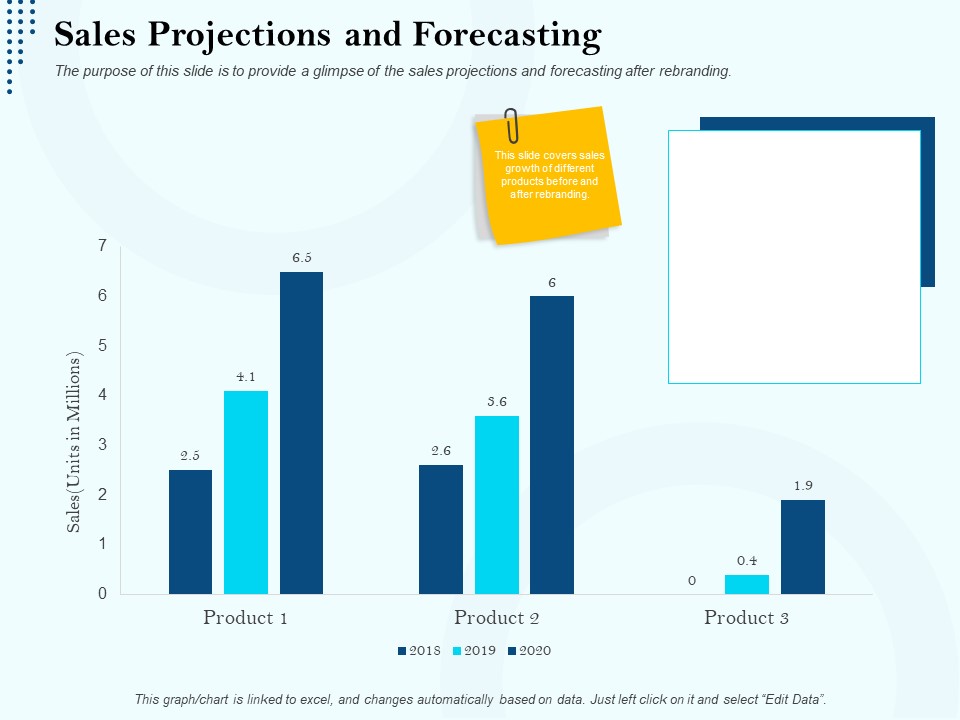 Branding Approach Marketing Strategies Sales Projections And Forecasting Ppt Summary Microsoft PDF