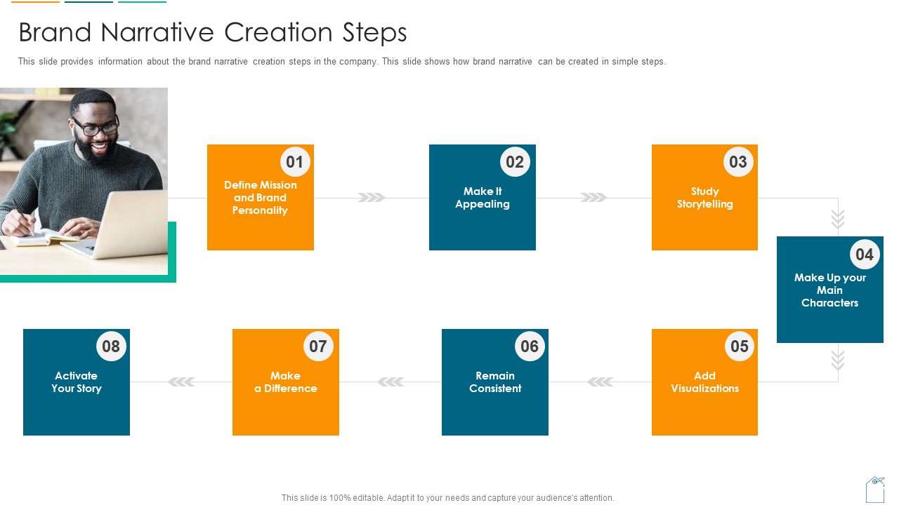 Brief About Brand Narrative Creation Process Brand Narrative Creation Steps Ppt Pictures Influencers Pdf